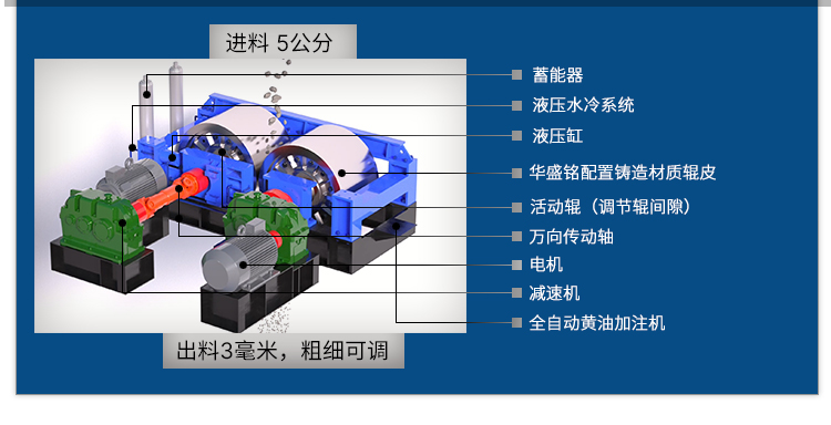 鐵渣對輥破碎機(jī) 鋼渣破碎機(jī) 時(shí)產(chǎn)120噸對輥式破碎機(jī) 華盛銘全液壓對輥破碎機(jī)